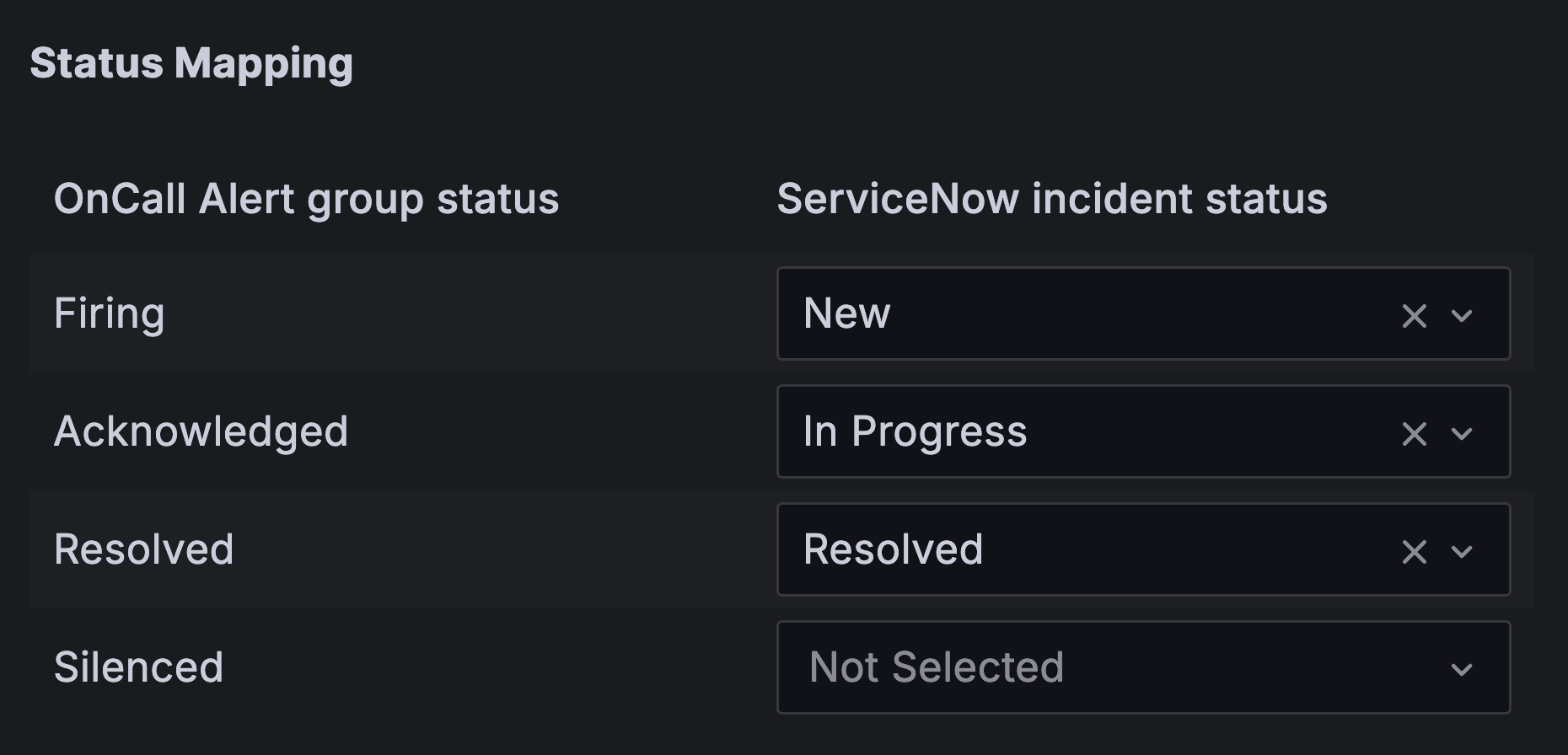Status mapping
