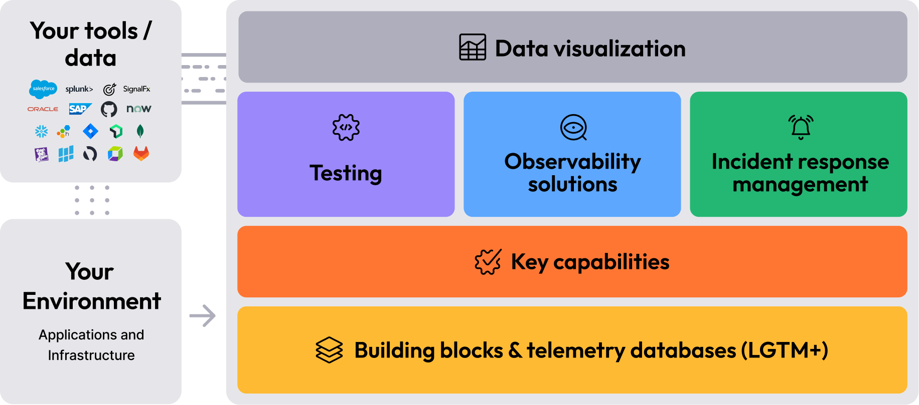 Grafana Enterprise Stack