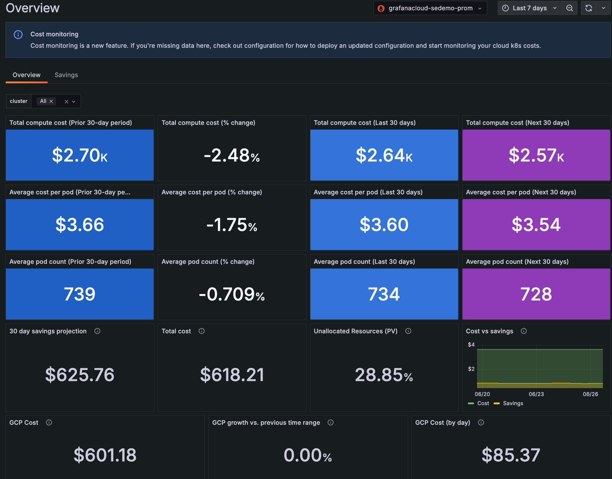 High-level cost **Overview** page High-level cost **Overview** page
