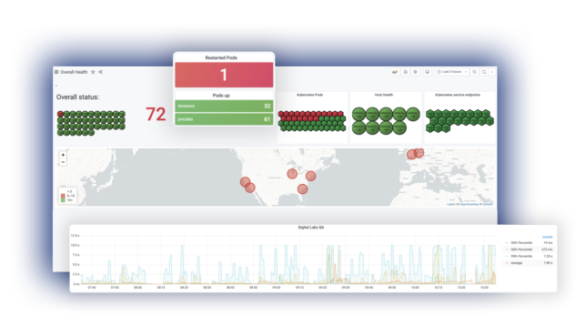 Grafana Enterprise dashboard Grafana Enterprise dashboard